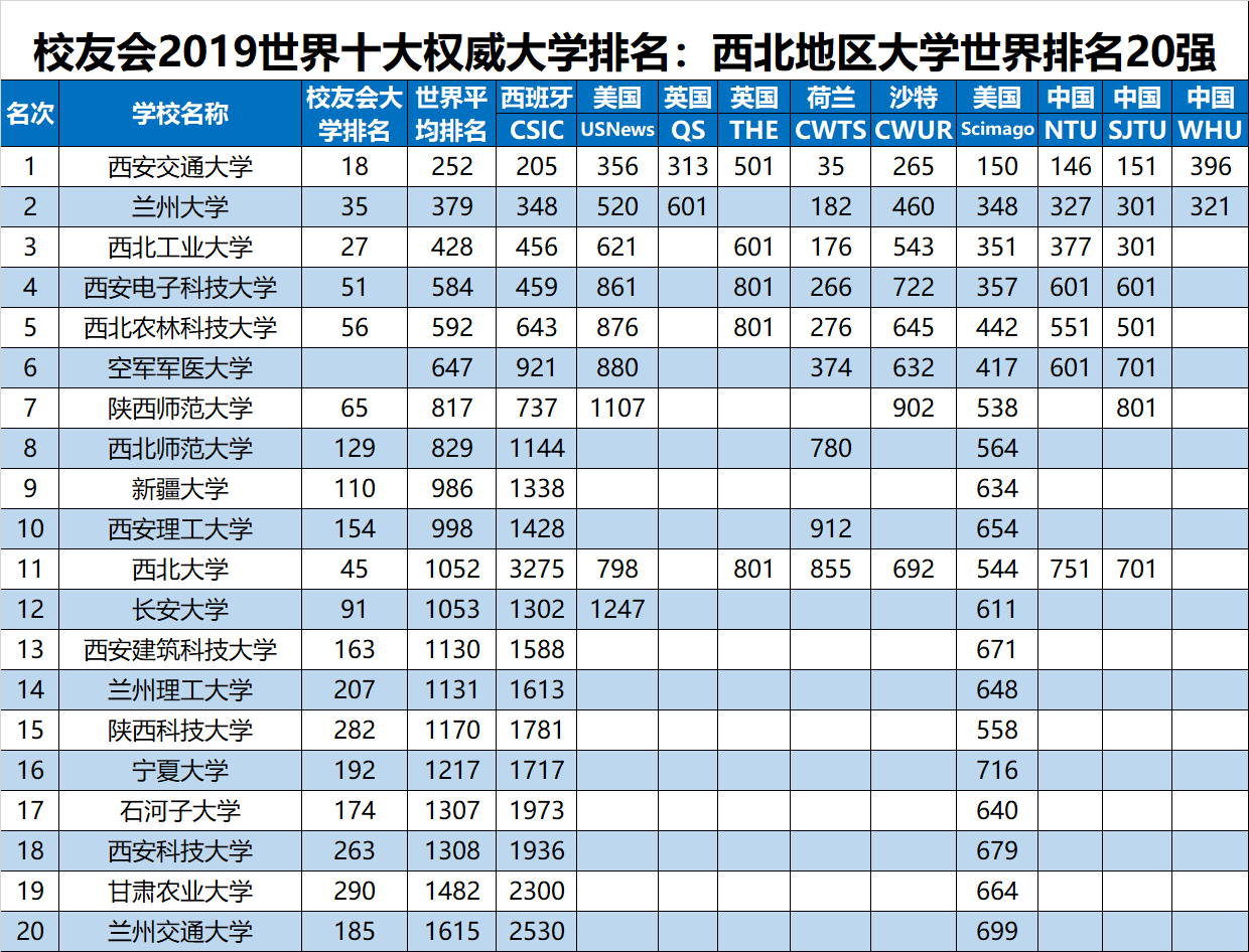 2019ȫѧѧУйУѻ棩