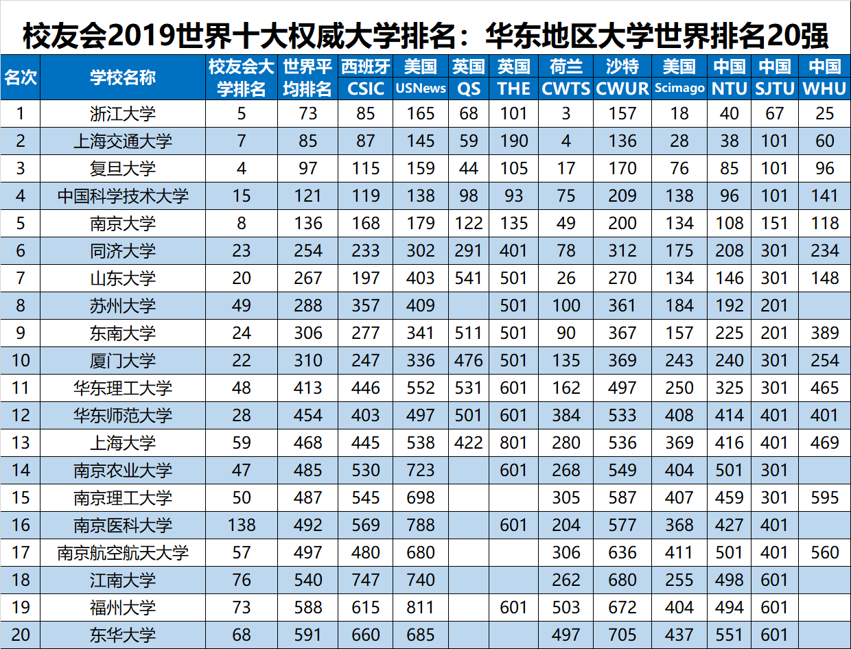 2019ȫѧѧУйУѻ棩