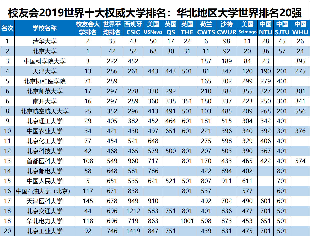 2019ȫѧѧУйУѻ棩