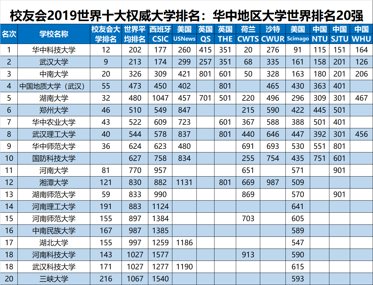 2019ȫѧѧУйУѻ棩