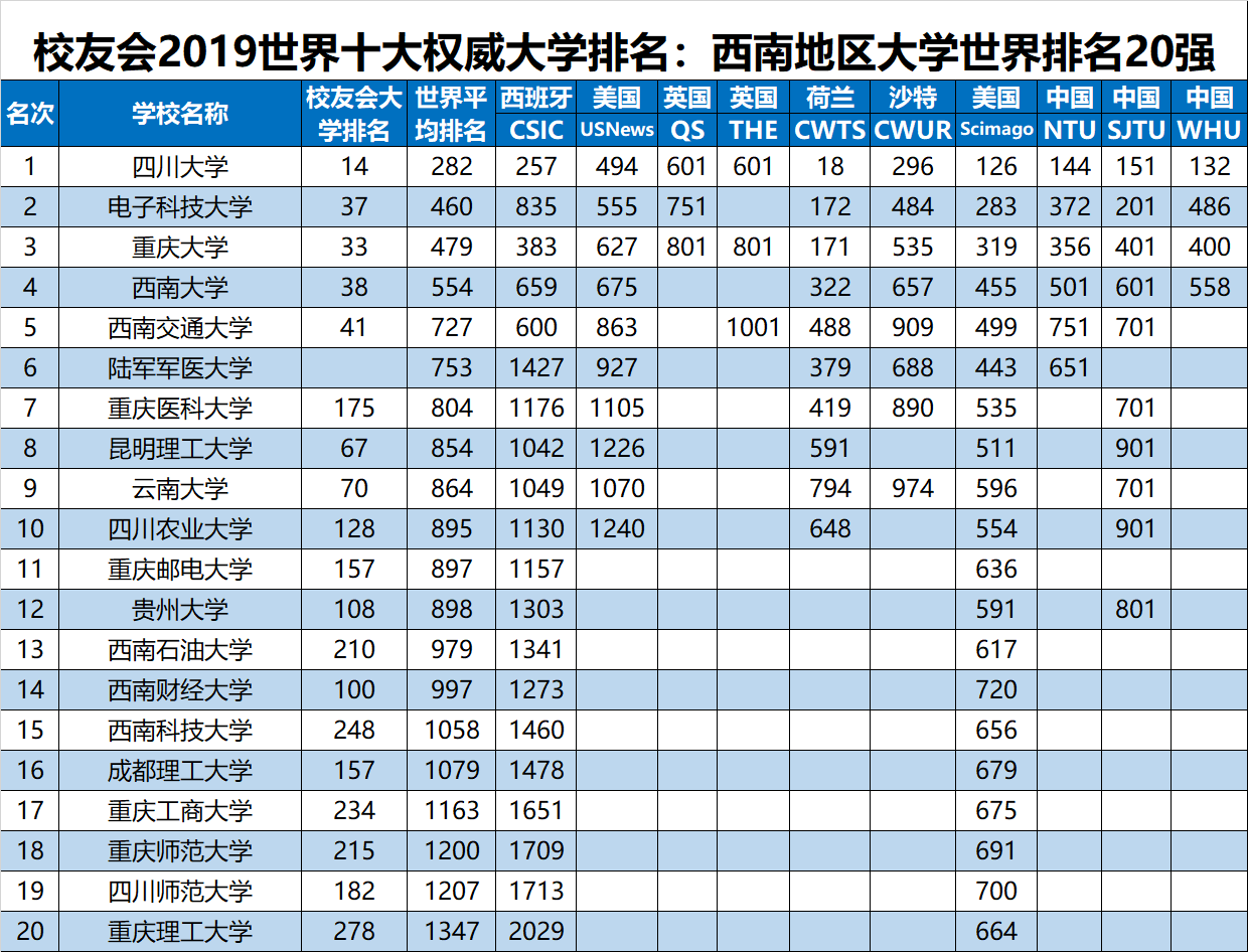 2019ȫѧѧУйУѻ棩