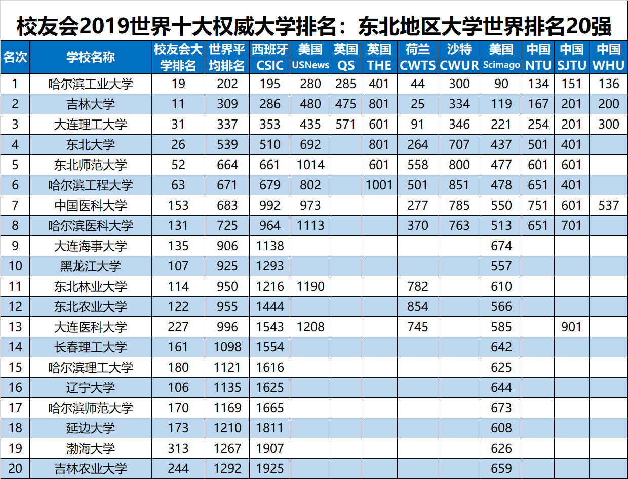 2019ȫѧѧУйУѻ棩