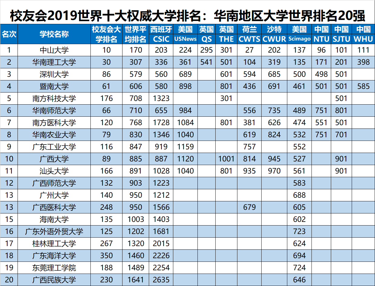 2019ȫѧѧУйУѻ棩